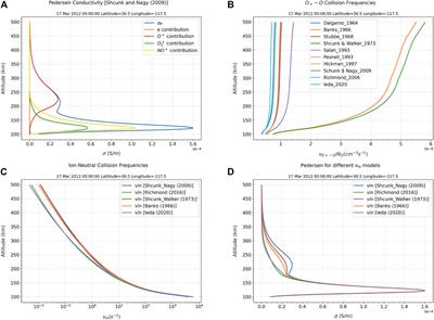 Daedalus MASE (mission assessment through simulation exercise): A toolset for analysis of in situ missions and for processing global circulation model outputs in the lower thermosphere-ionosphere